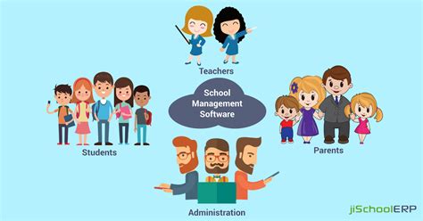 Student Administration .